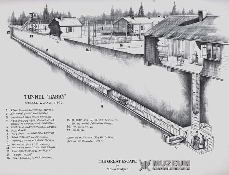 From Wrocław: Stalag Luft 3 Great Escape Tour - Small-group touring: why it changes how you experience the camp